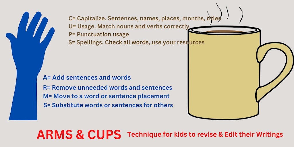 Teaching Kids Revise and Edit their Writing in Fun Way:  ARMS and CUPS Technique