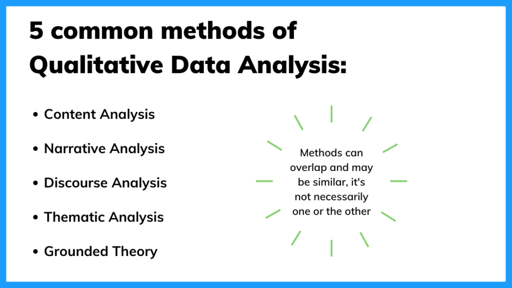 Methods of qualitative data analysis